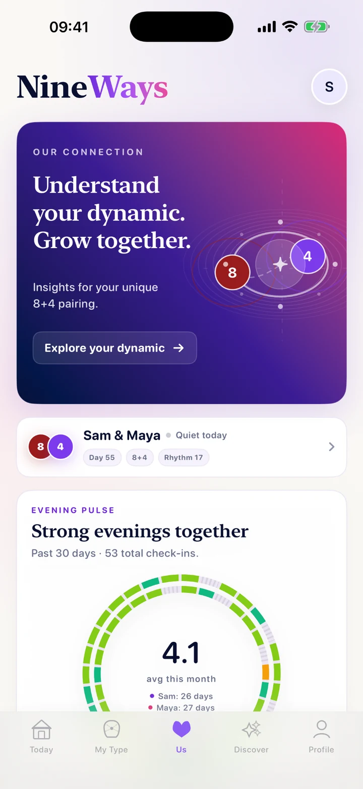 NineWays relationship dashboard for Sam and Maya, Type 8 and Type 4